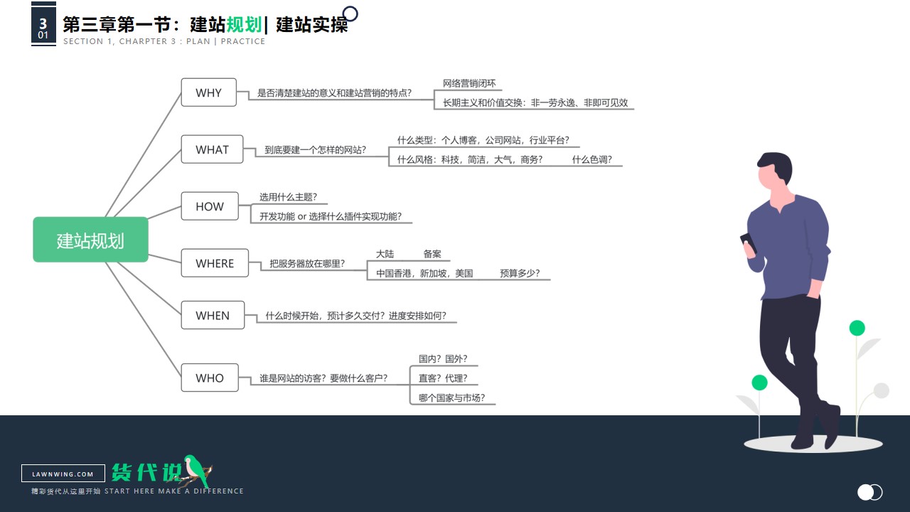 1. 建站规划