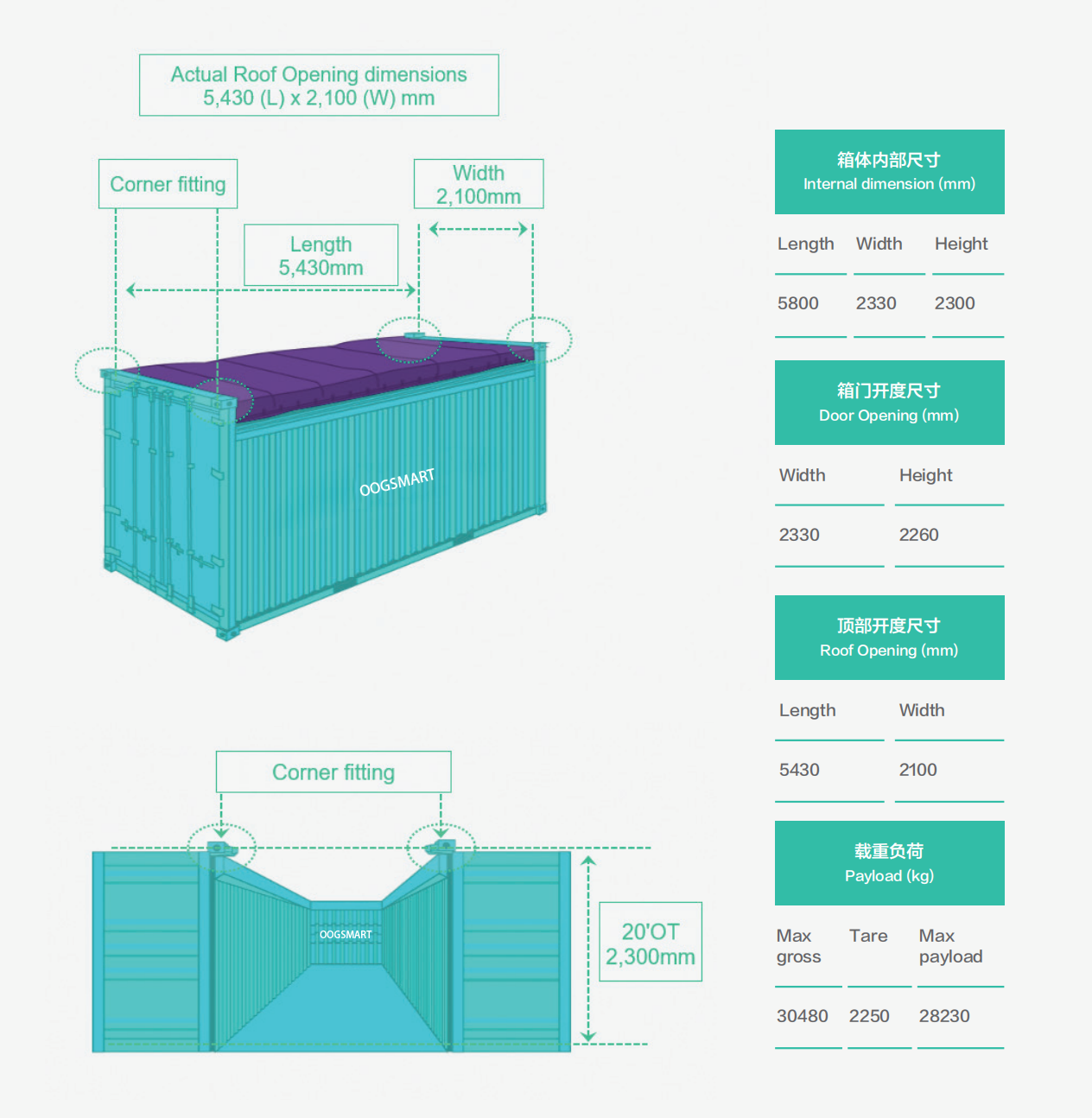 国际货代特种柜知识培训：OOG 开顶柜与框架柜操作实务
