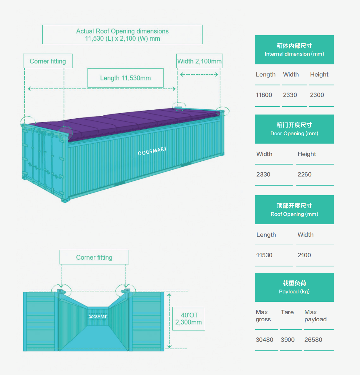国际货代特种柜知识培训：OOG 开顶柜与框架柜操作实务