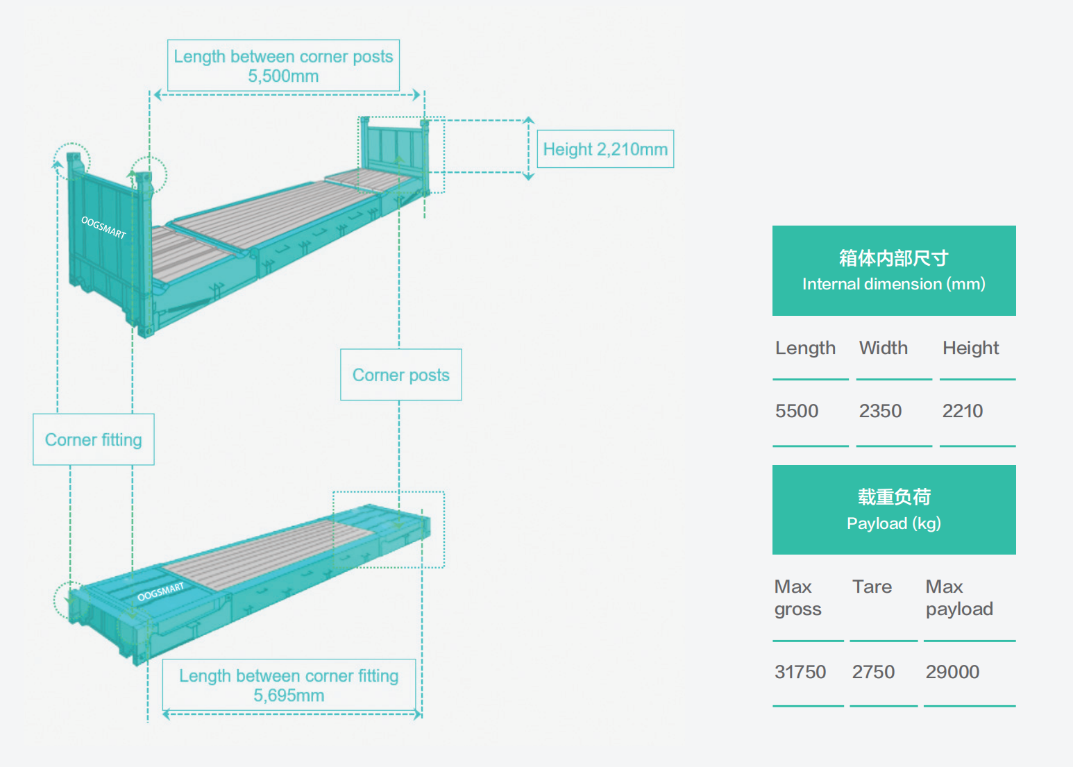 国际货代特种柜知识培训：OOG 开顶柜与框架柜操作实务