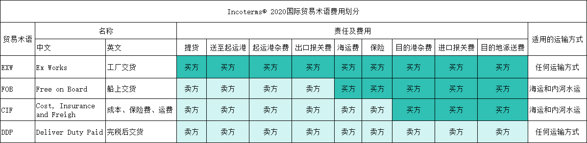 一个货代新人，用167天向客户交付价值