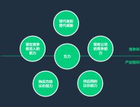 货代这行竞争如此激烈,该如何选择一家货代公司?