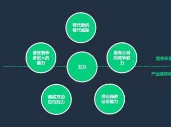 货代这行竞争如此激烈,该如何选择一家货代公司?