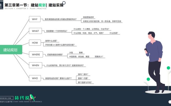1. 建站规划