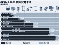 国际贸易术语基本知识点