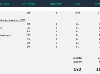 货代很卷?你需要学会快速高效的报价