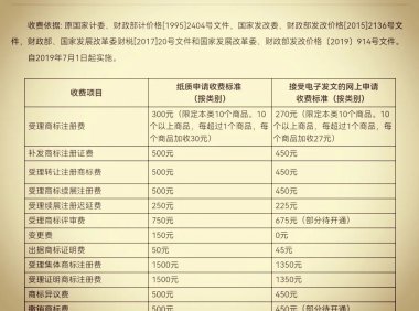 货代公司商标七步走