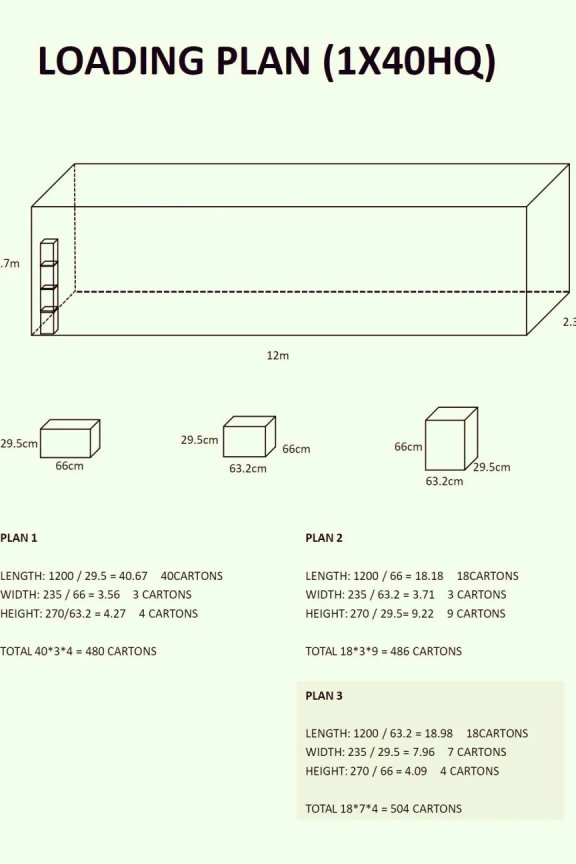 提案的时候，图解胜过千言万语